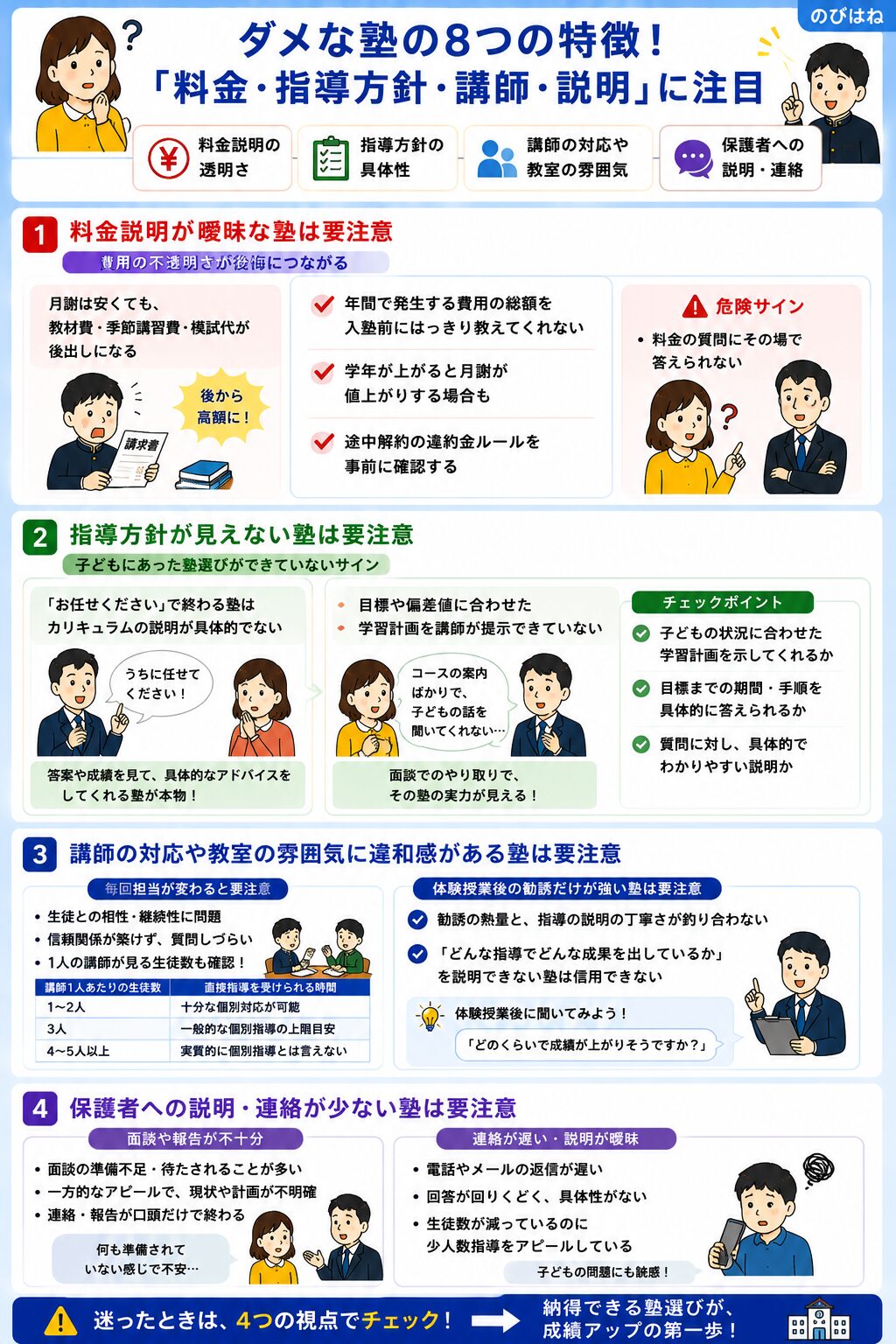ダメな塾の8つの特徴!「料金・指導方針・講師・説明」に注目