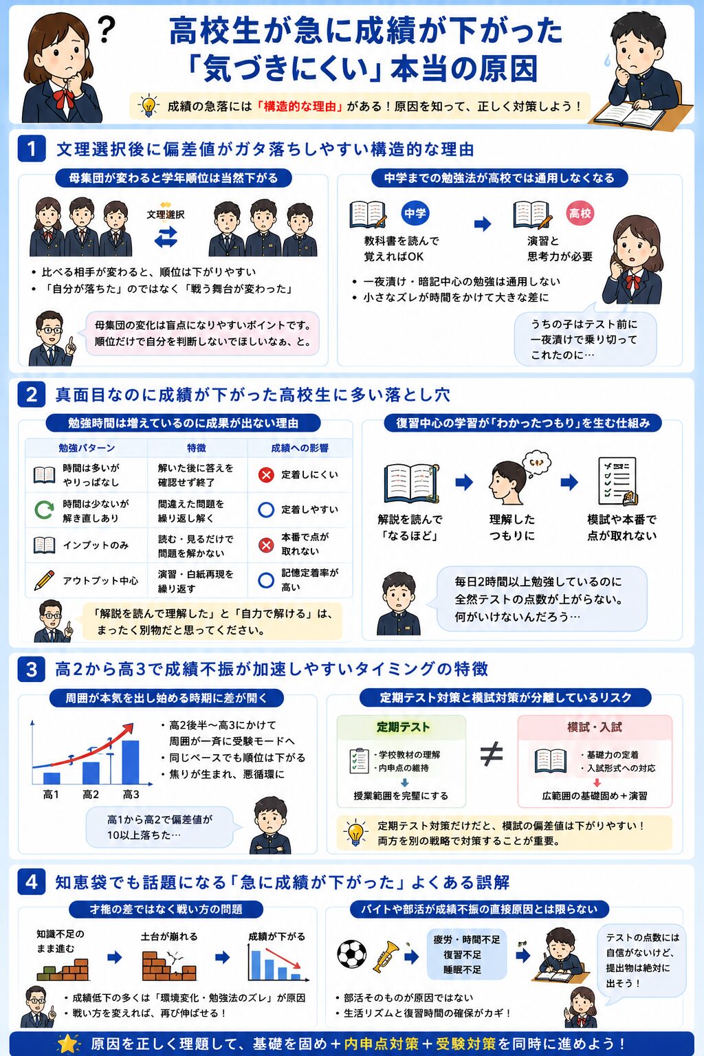 高校生が急に成績が下がった「気づきにくい」本当の原因