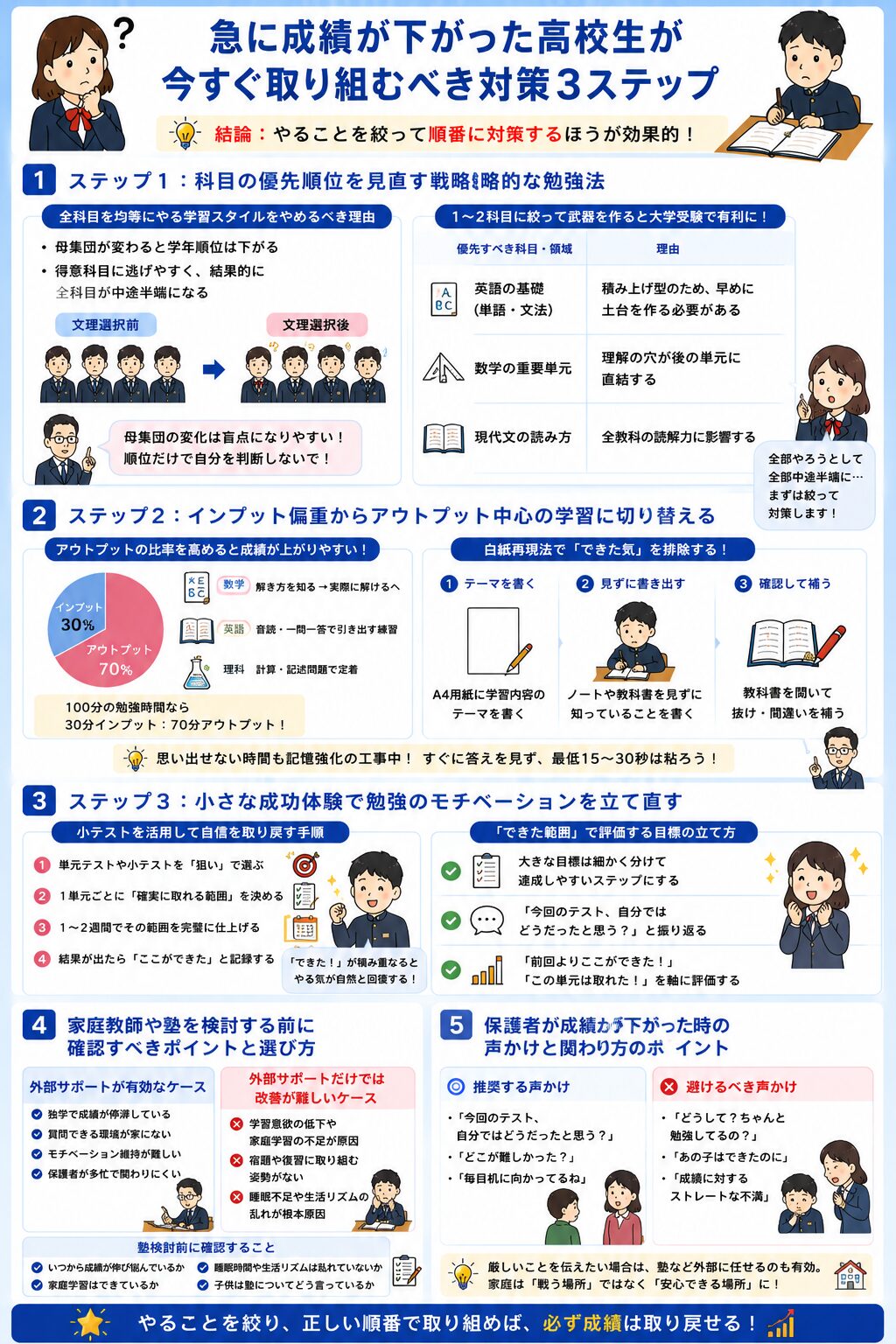 急に成績が下がった高校生が今すぐ取り組むべき対策3ステップ