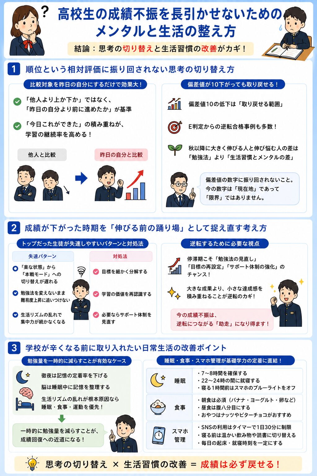 高校生の成績不振を長引かせないためのメンタルと生活の整え方