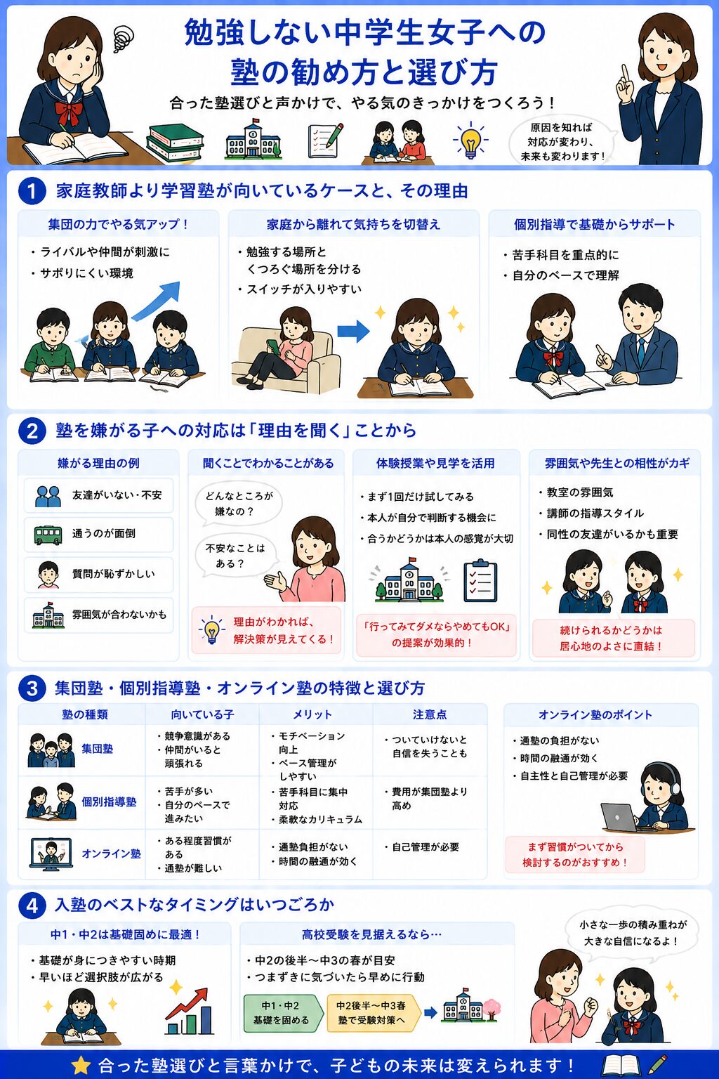 勉強しない中学生女子に学習塾を勧めるタイミングと塾の選び方