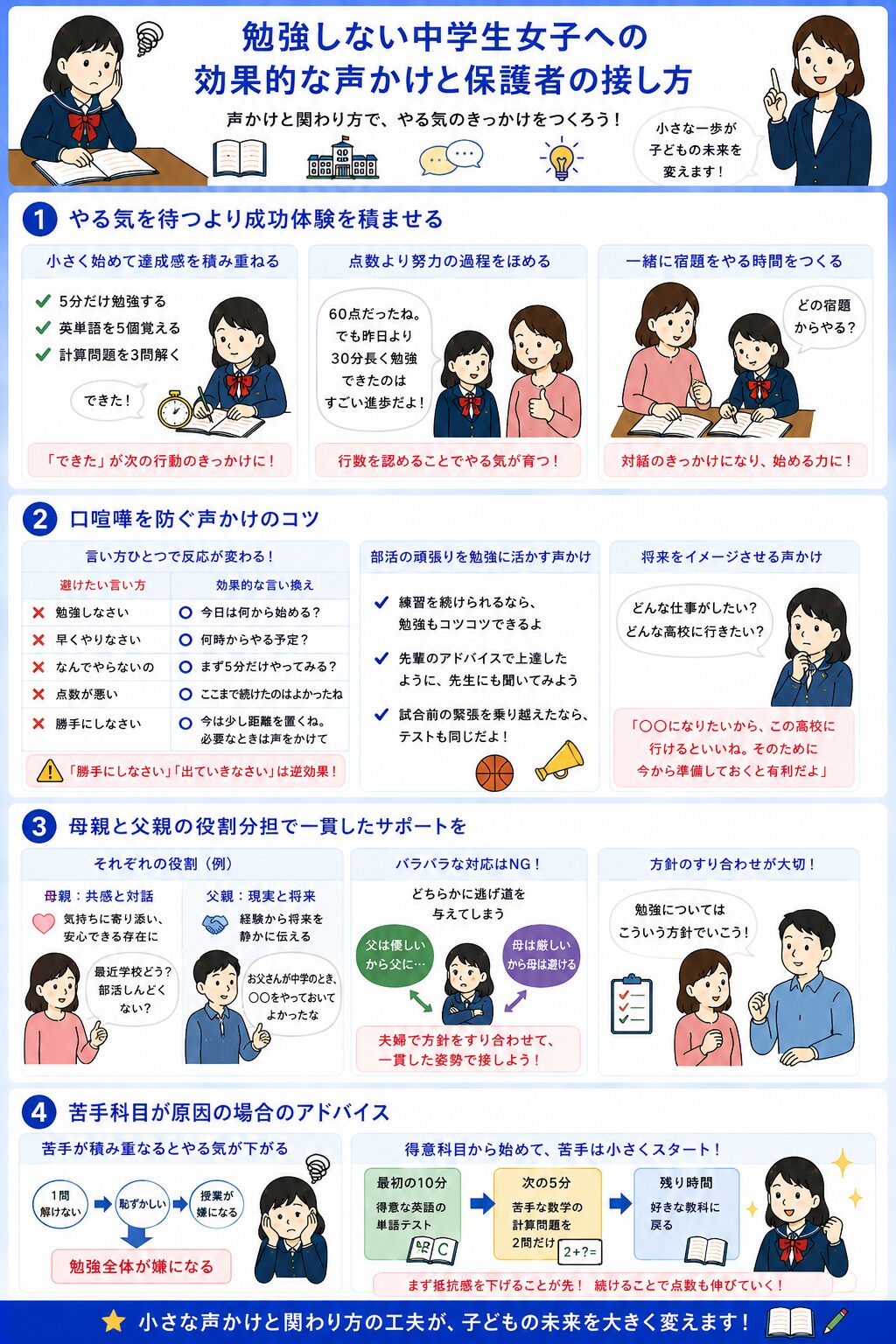 勉強しない中学生女子への効果的な声かけと保護者（母親・父親）の接し方