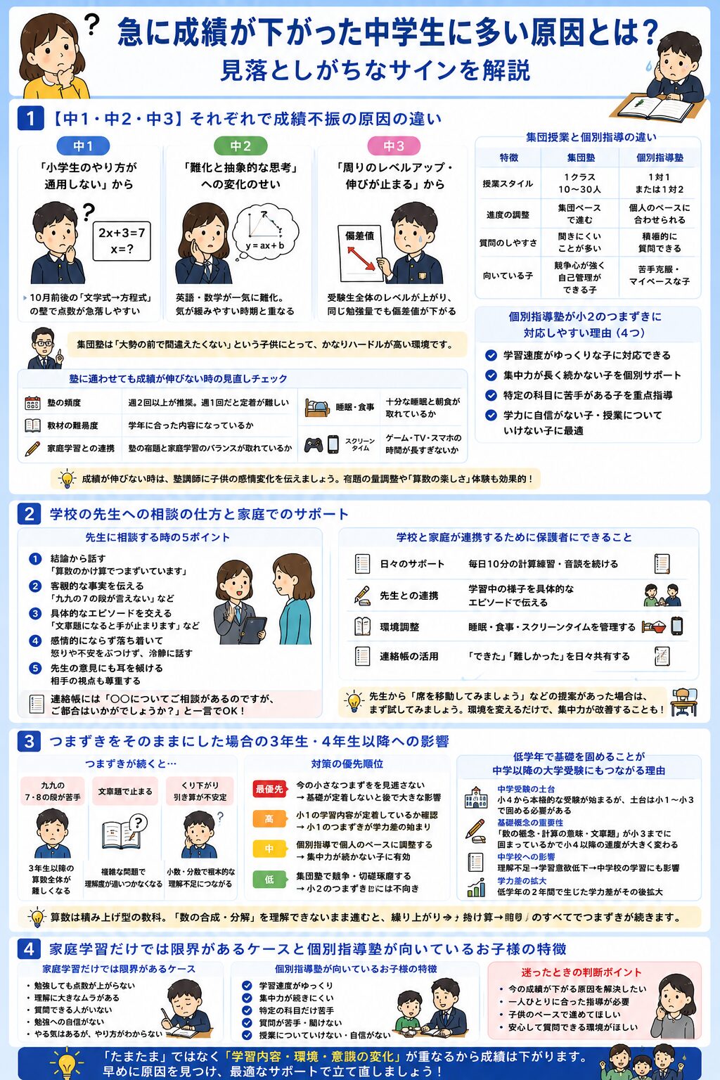 急に成績が下がった中学生に多い原因とは？見落としがちなサインを解説