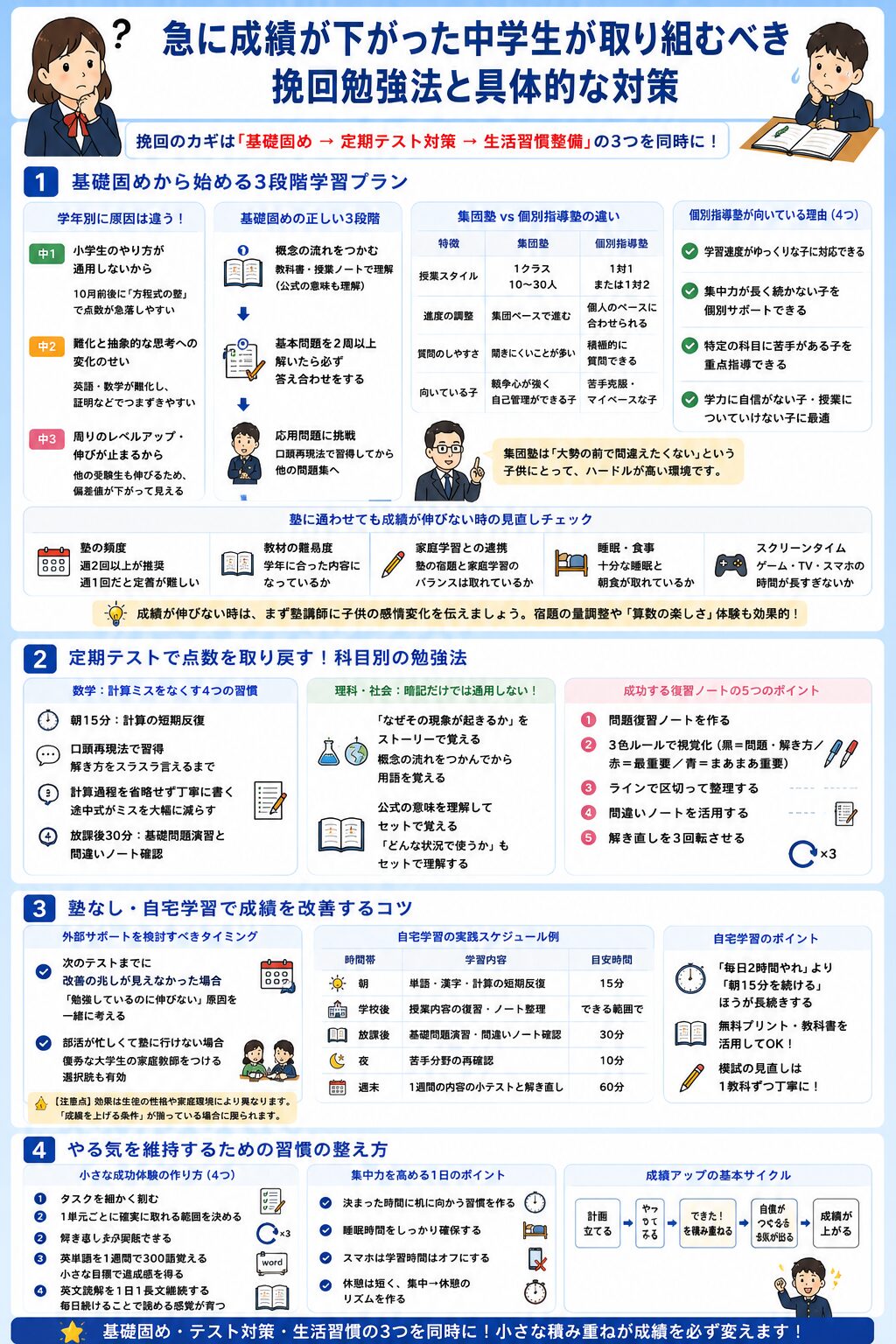 急に成績が下がった中学生が取り組むべき挽回勉強法と具体的な対策