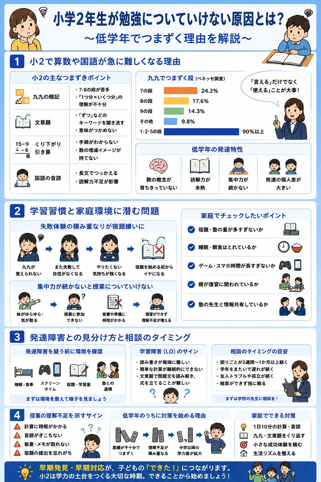 小学2年生が勉強についていけない原因とは?低学年でつまずく理由を解説