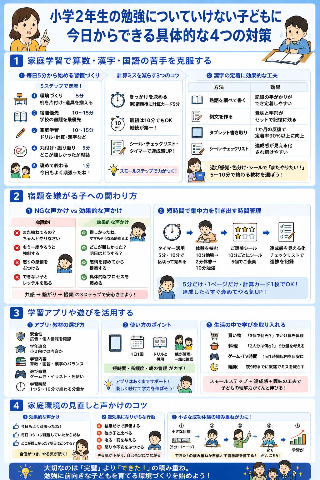 小学2年生の勉強についていけない子どもに今日からできる具体的な4つの対策