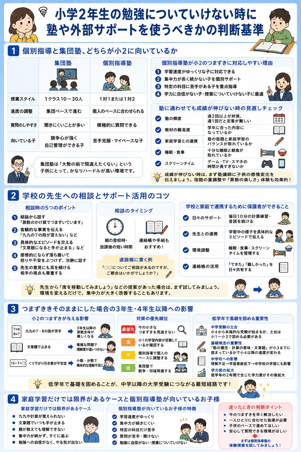 小学2年生の勉強についていけない時に塾や外部サポートを使うべきかの判断基準