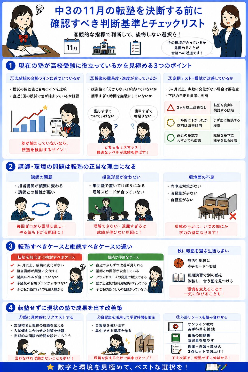 中3の11月の転塾を決断する前に確認すべき判断基準とチェックリスト