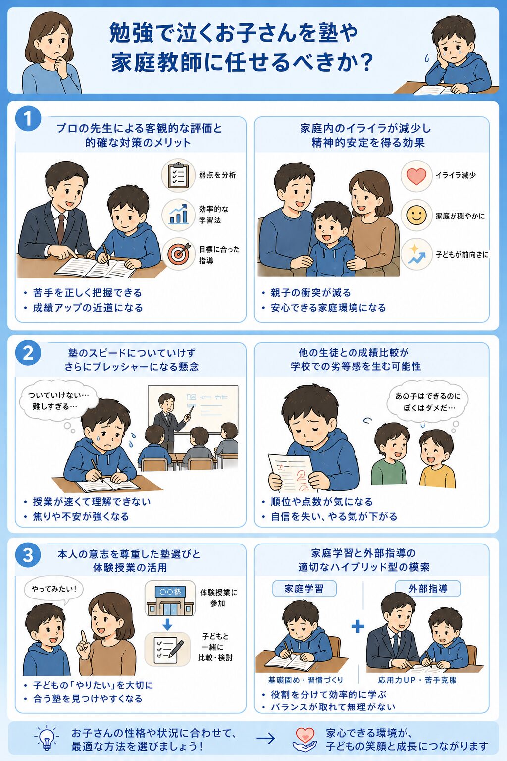 勉強で泣くお子さんを塾や家庭教師に任せるべきか？