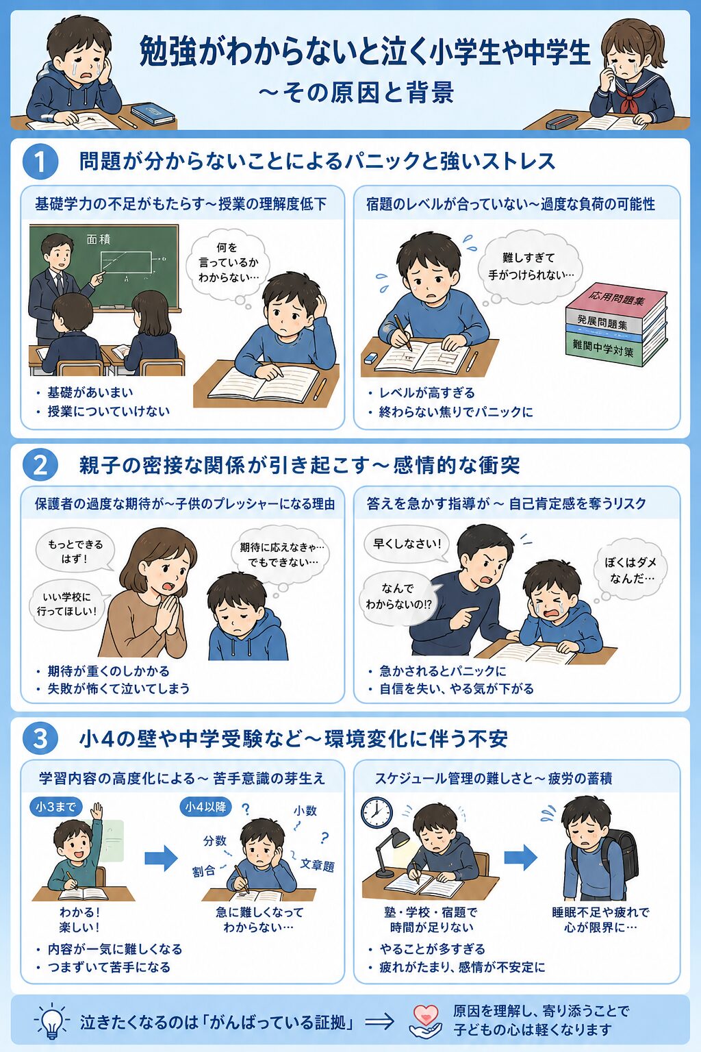 勉強がわからないと泣く小学生や中学生～その原因と背景
