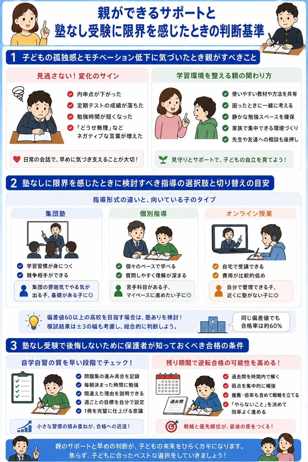 親ができるサポートと塾なし受験に限界を感じたときの判断基準
