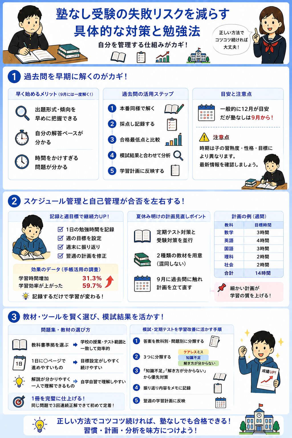 塾なし高校受験の失敗リスクを減らす具体的な対策と勉強法