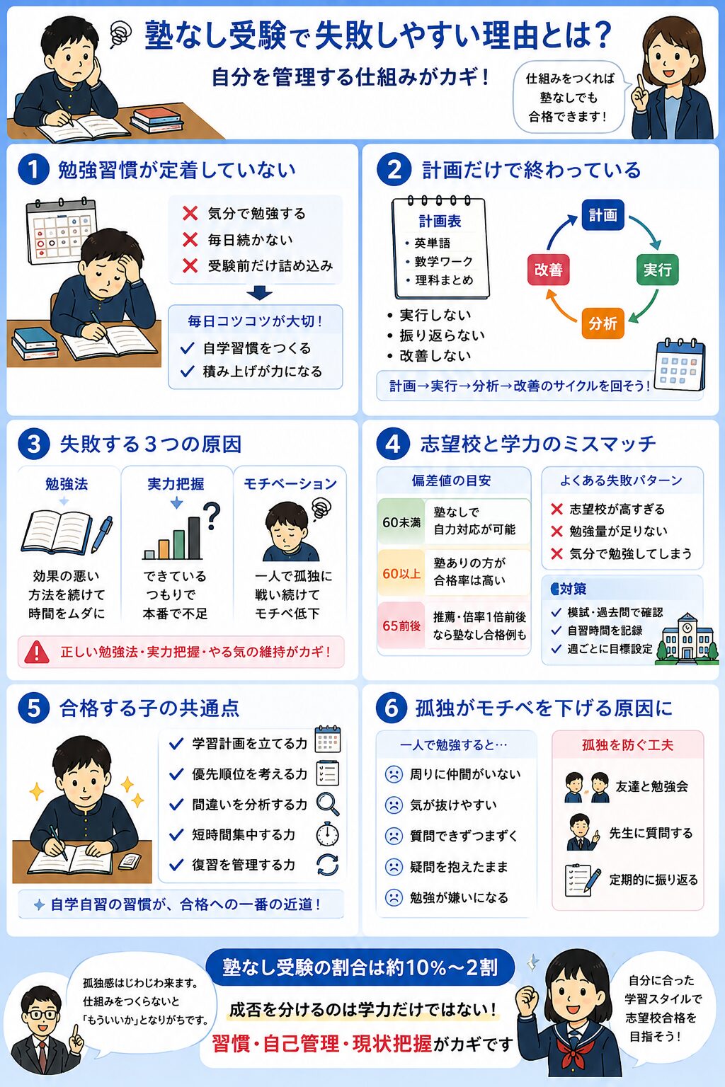塾なし高校受験で失敗しやすい子の特徴とその本当の理由