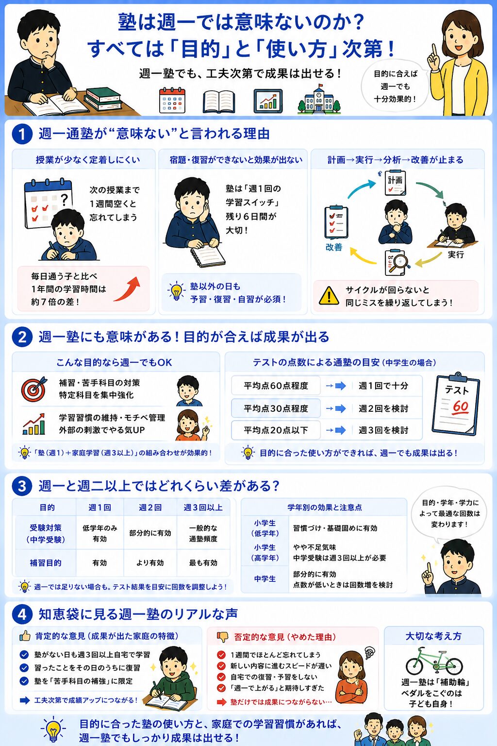塾は週一では意味ないのか?すべては「目的」と「使い方」次第
