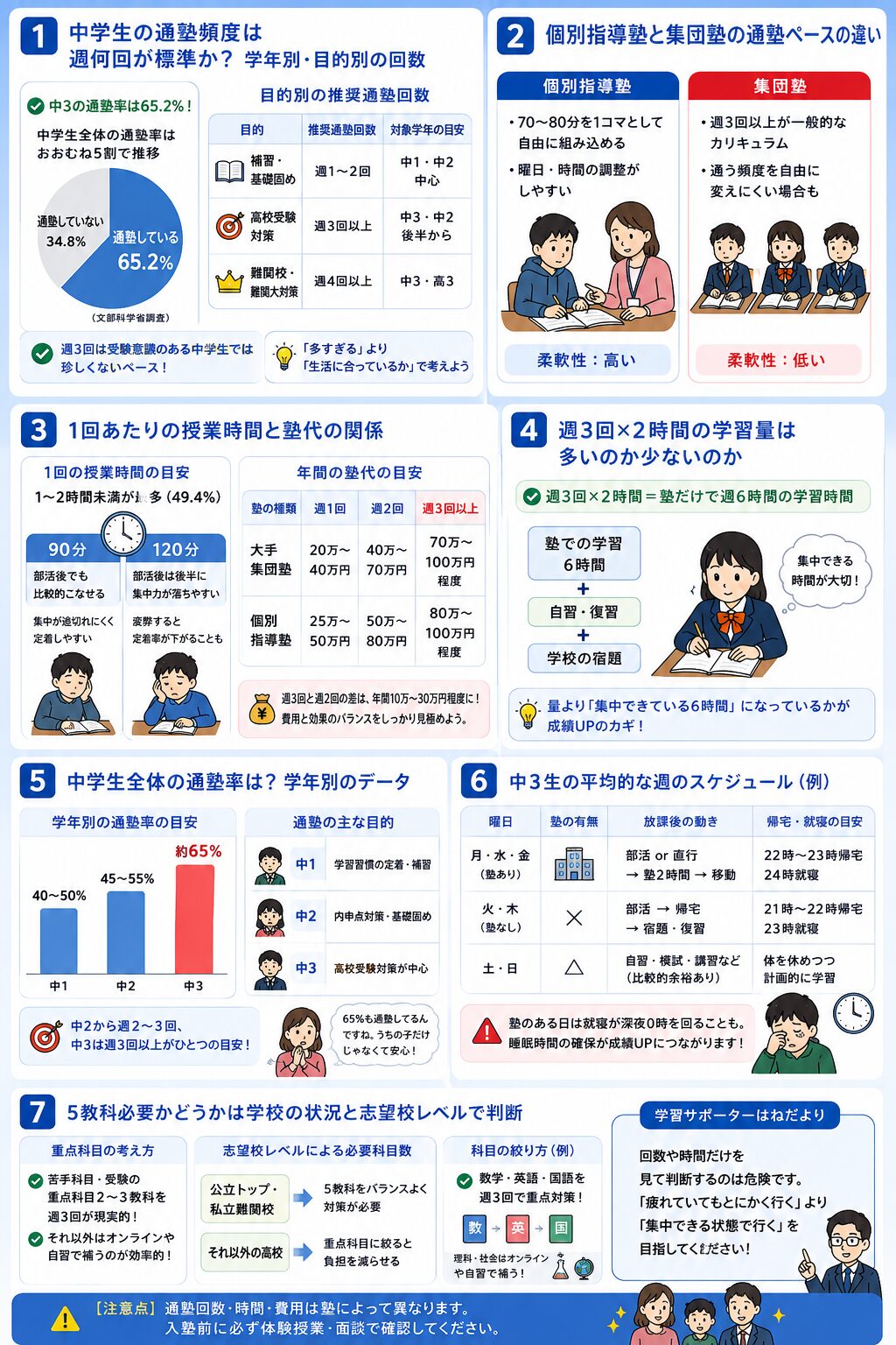 塾に週3回・2時間は多すぎる? 中学生の通塾回数の目安と実態