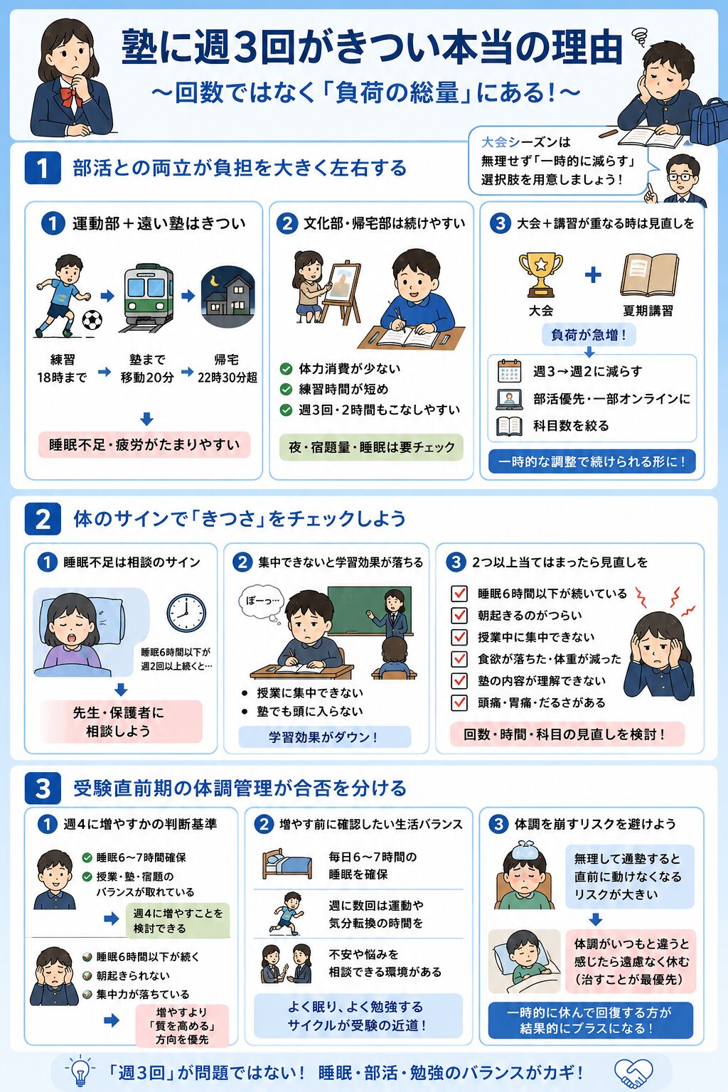 塾に週3回がきつい本当の理由は「回数」ではなく「負荷の総量」にある
