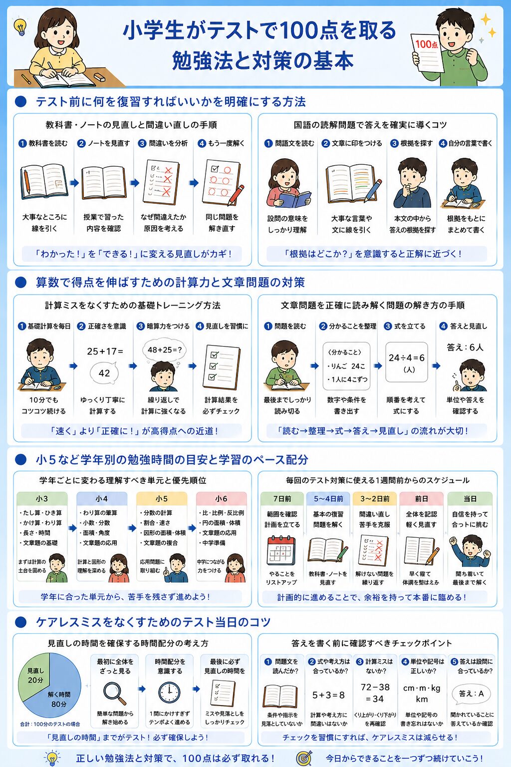 小学生がテストで100点を取る勉強法と対策の基本