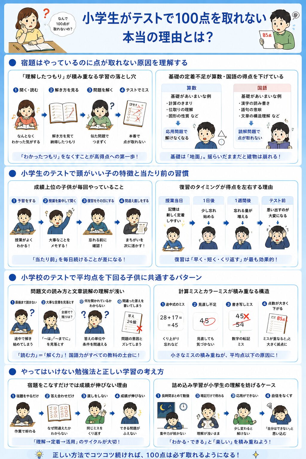 小学生がテストで100点を取れない本当の理由とは？