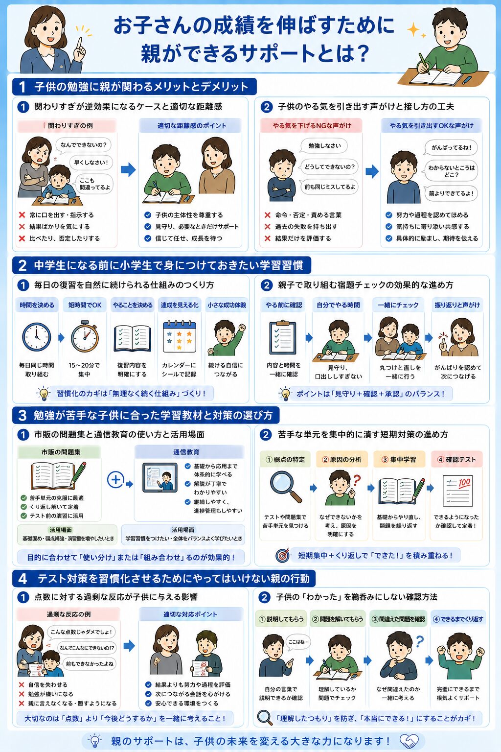 お子さんの成績を伸ばすために親ができるサポートとは？
