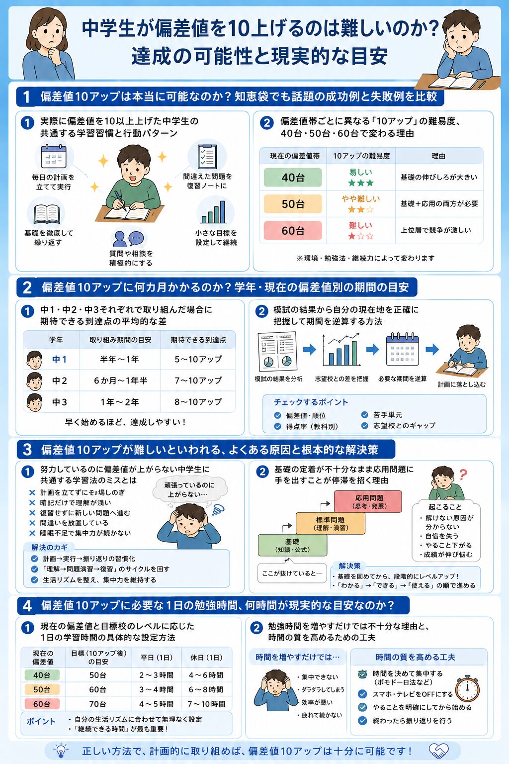 学生が偏差値を10上げるのは難しいのか?達成の可能性と現実的な目安