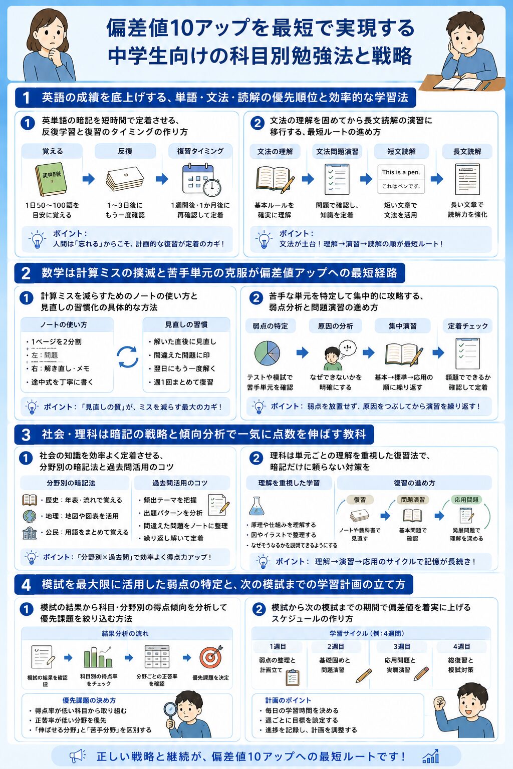 偏差値10アップを最短で実現する中学生向けの科目別勉強法と戦略