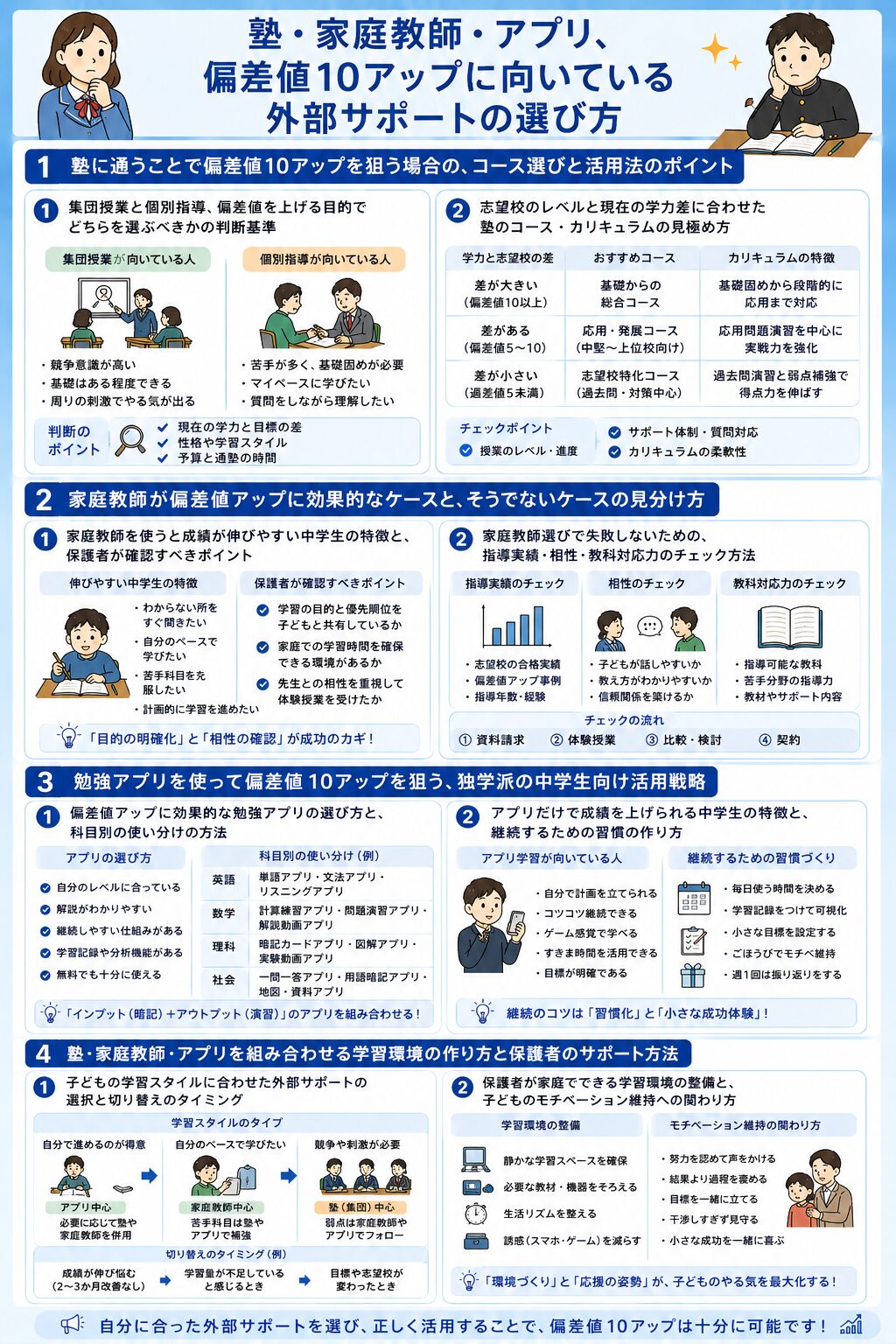塾・家庭教師・アプリ、偏差値10アップに向いている外部サポートの選び方