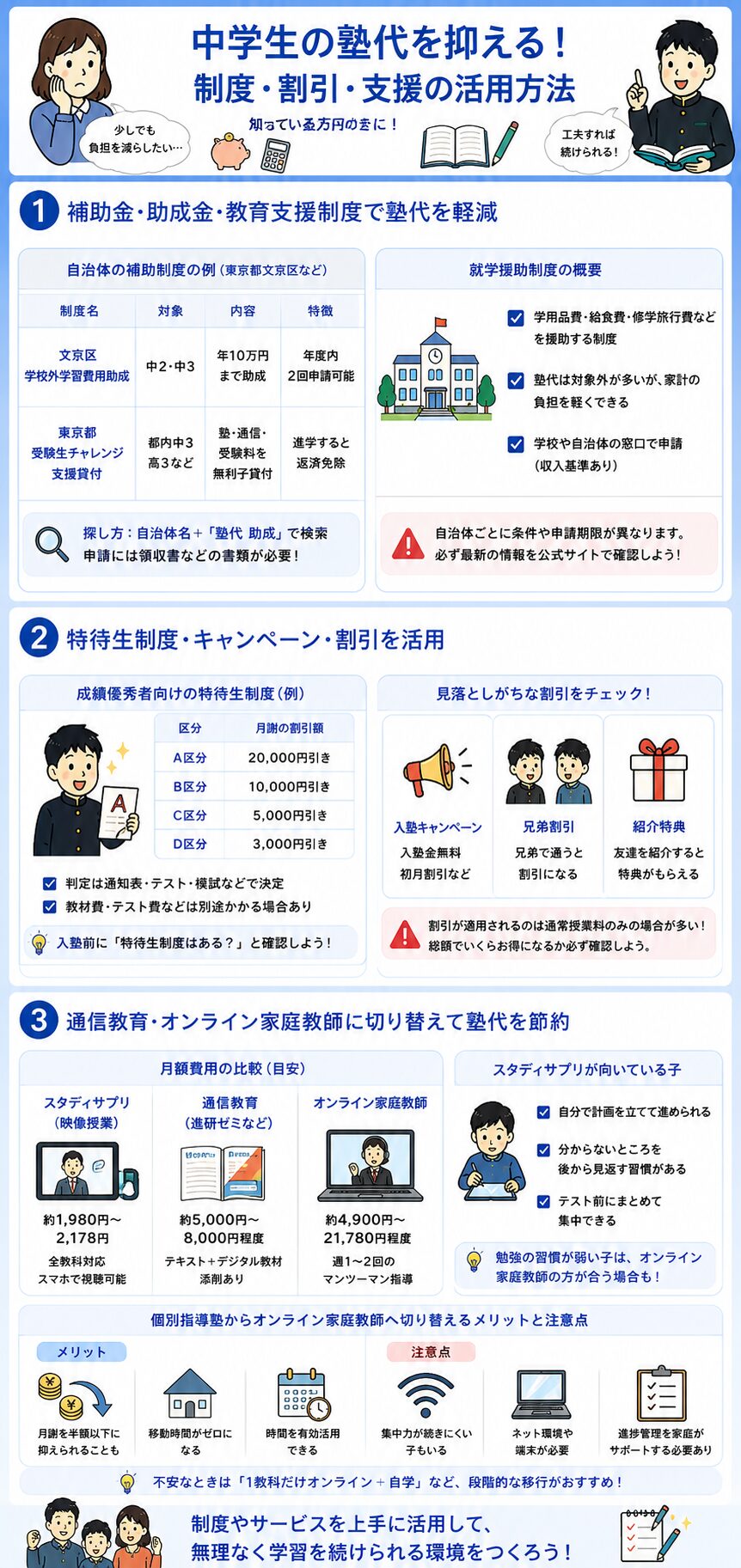 中学生の塾代を抑える制度・割引・支援の活用方法