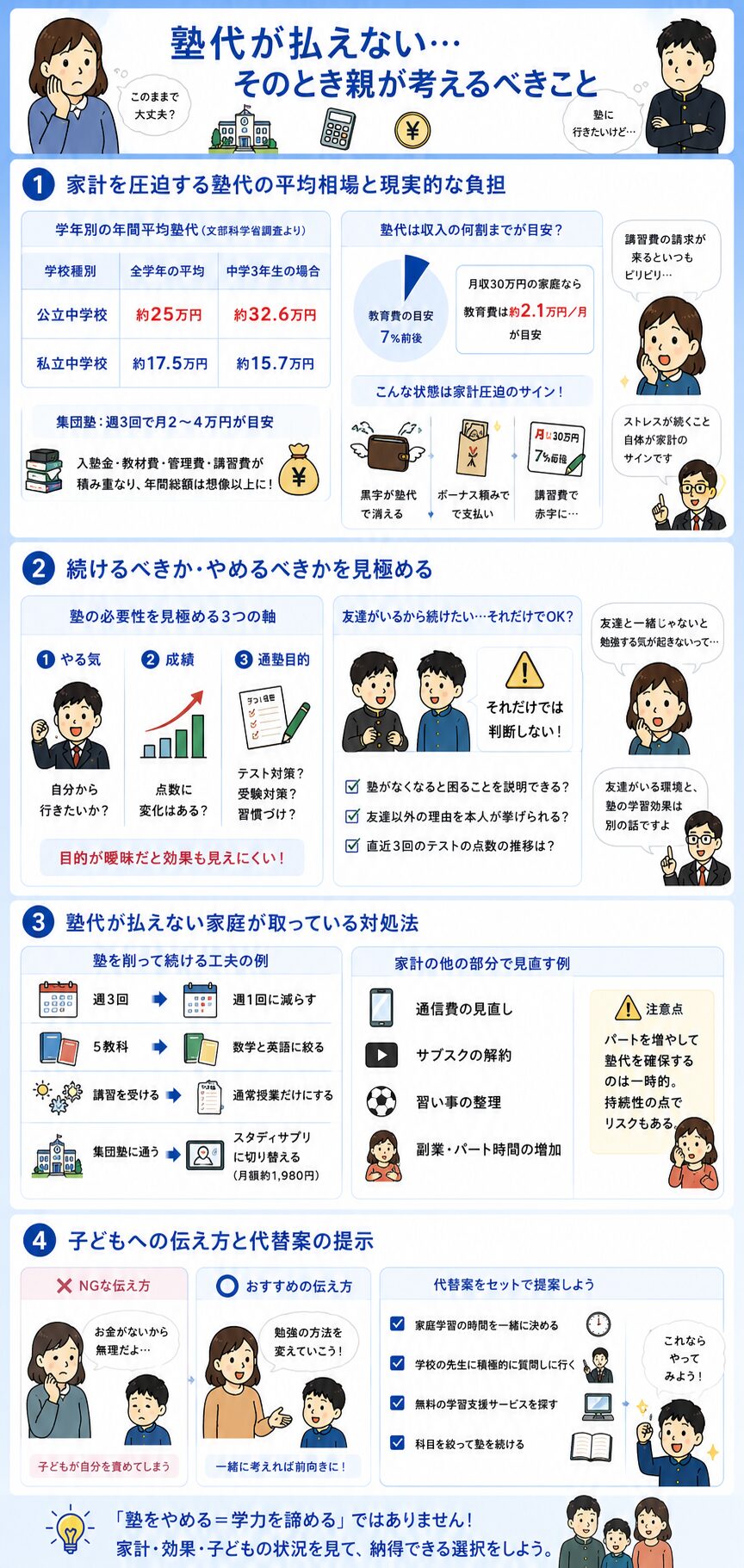中学生の塾代が払えないとき、まず考えること、決断すること