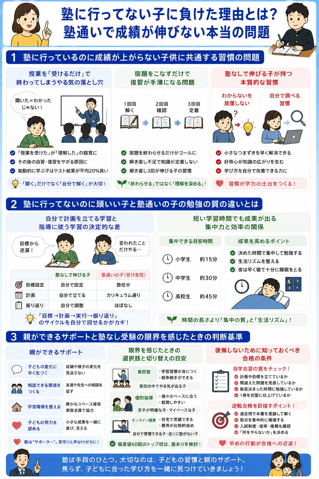 塾に行ってない子に負けた理由とは?塾通いで成績が伸びない本当の問題