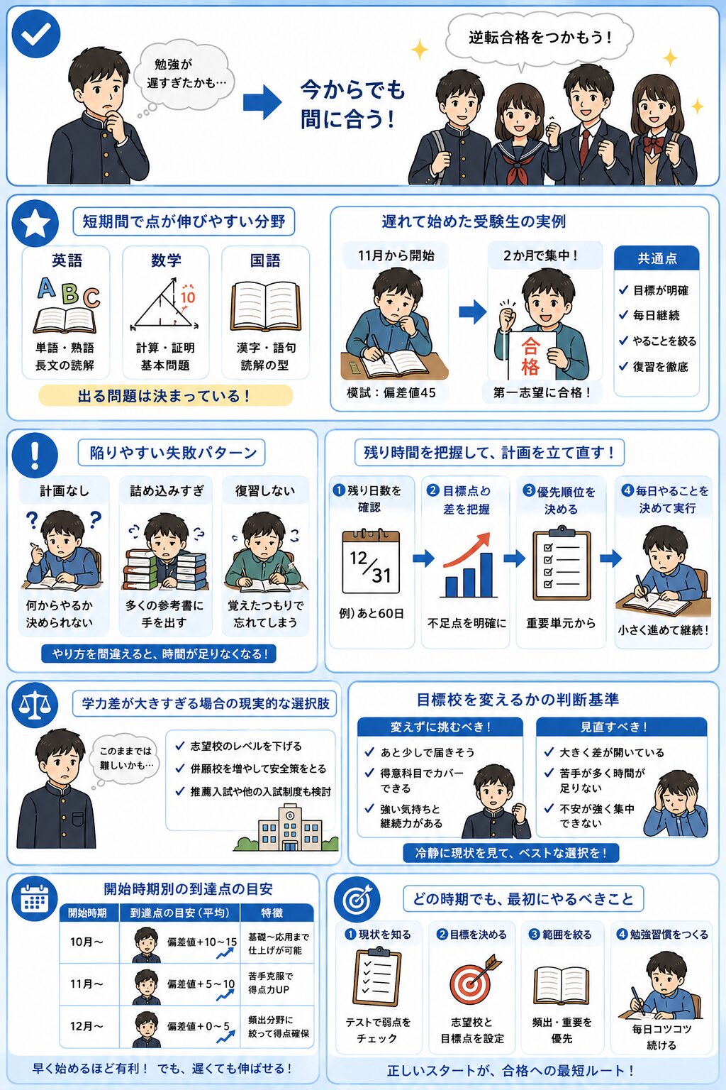 高校受験の勉強が遅すぎた中3、今からでも本当に間に合うのか？