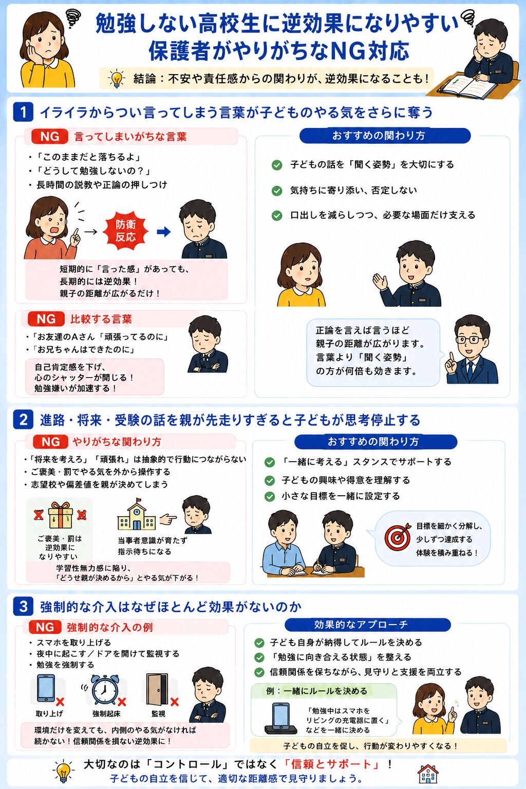 勉強しない高校生に逆効果になりやすい保護者がやりがちなNG対応