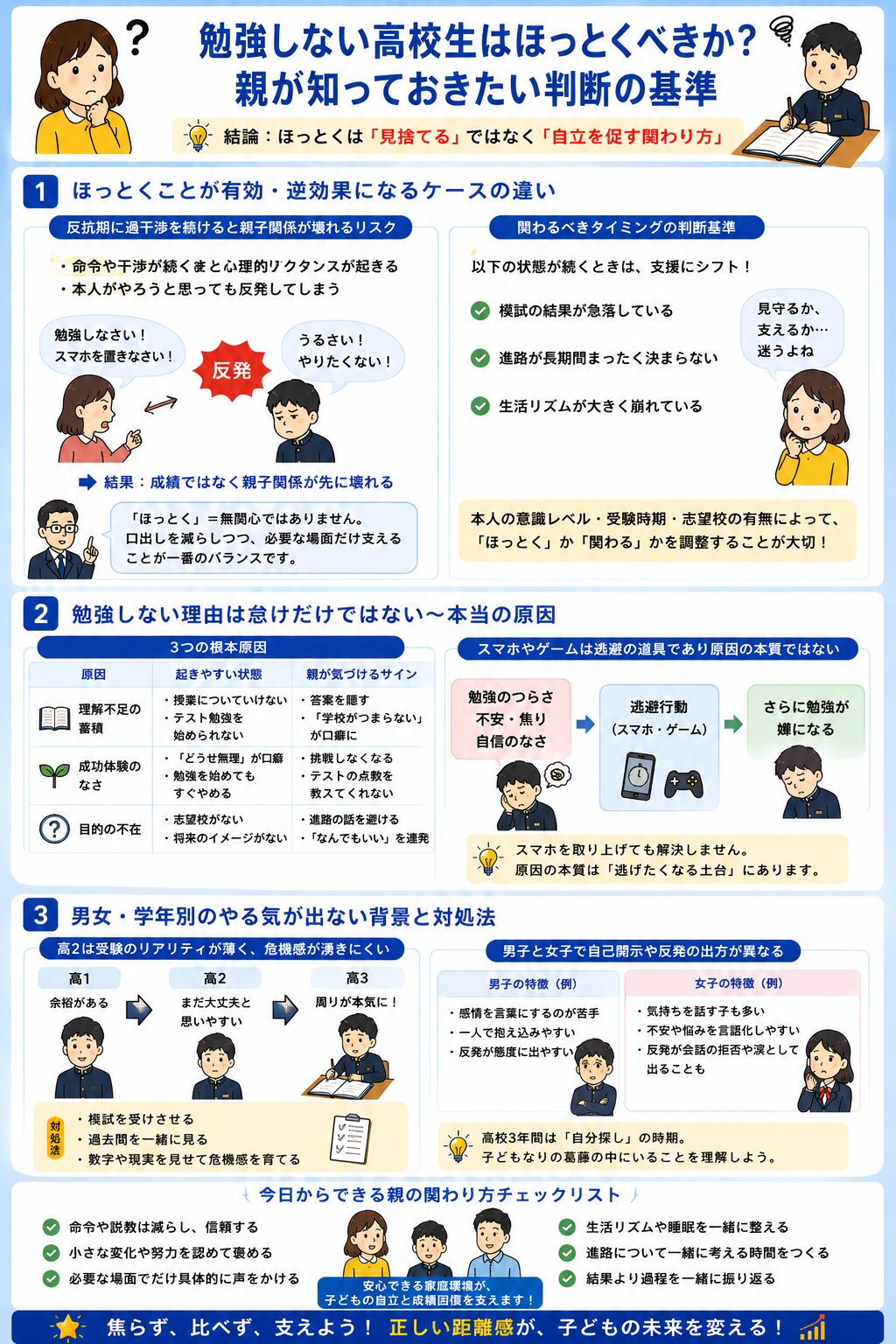 勉強しない高校生はほっとくべきか?親が知っておきたい判断の基準
