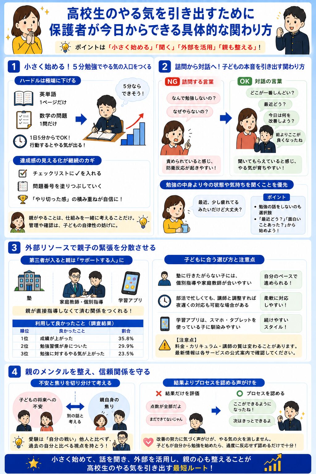 高校生のやる気を引き出すために保護者が今日からできる具体的な関わり方
