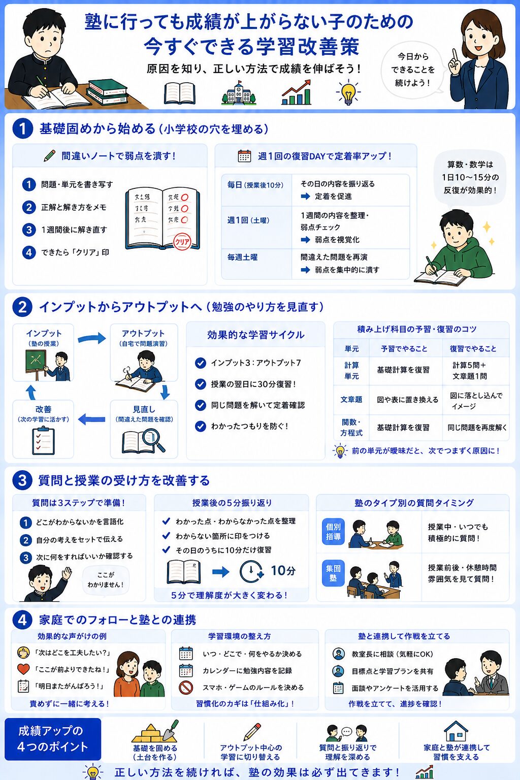 塾に行っても成績が上がらない子のための今すぐできる学習改善策