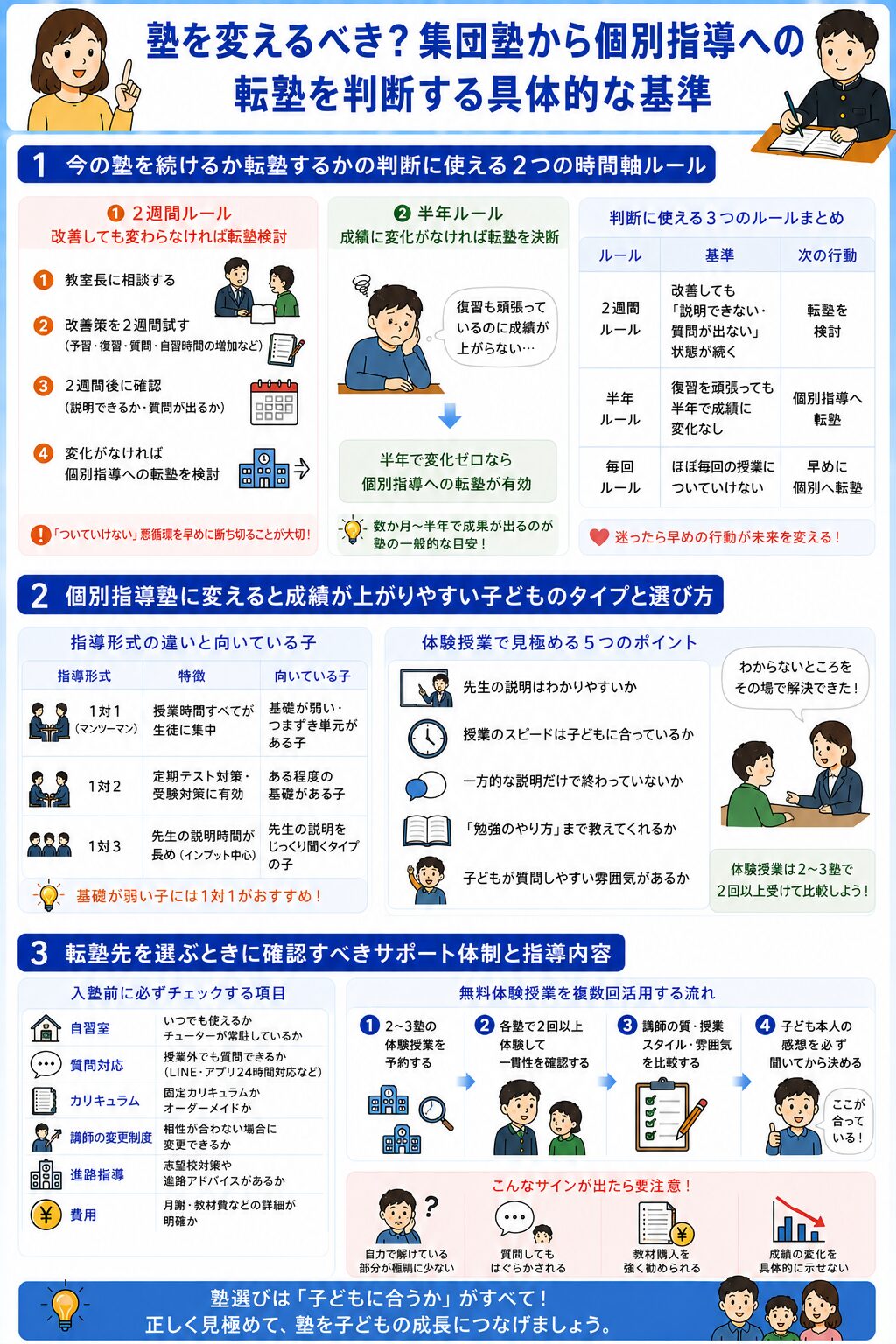 塾を変えるべき？集団塾から個別指導への転塾を判断する具体的な基準