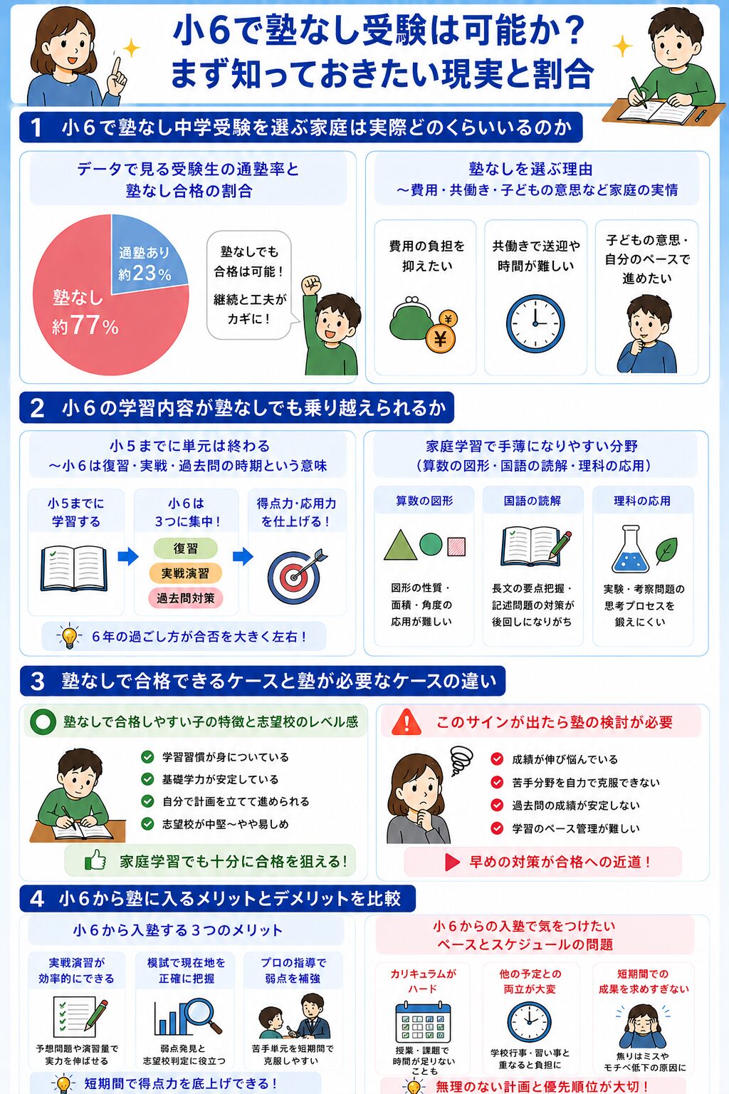 小6で塾なし受験は可能か？まず知っておきたい現実と割合