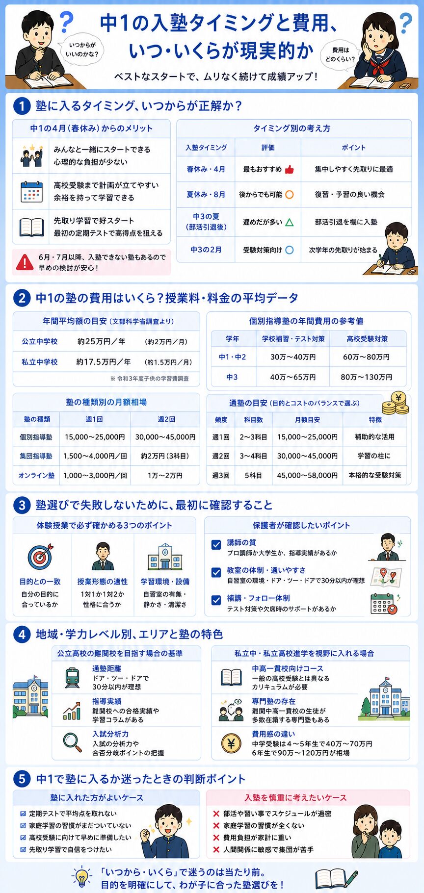 中1の入塾タイミングと費用、いつから・いくらが現実的か