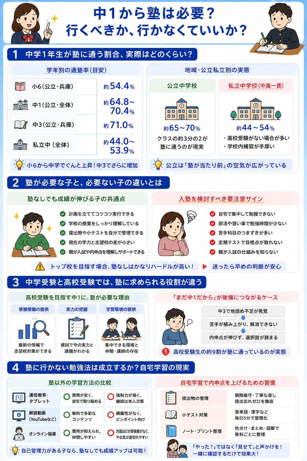 中1から塾は必要?行くべきか、行かなくていいか?