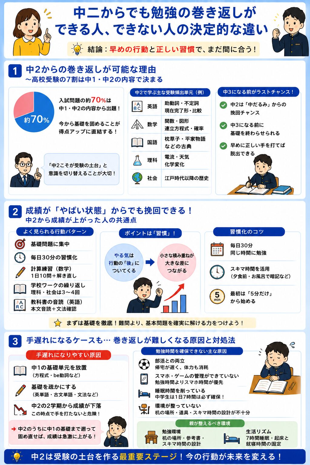 中二からでも勉強の巻き返しができる人、できない人の決定的な違い