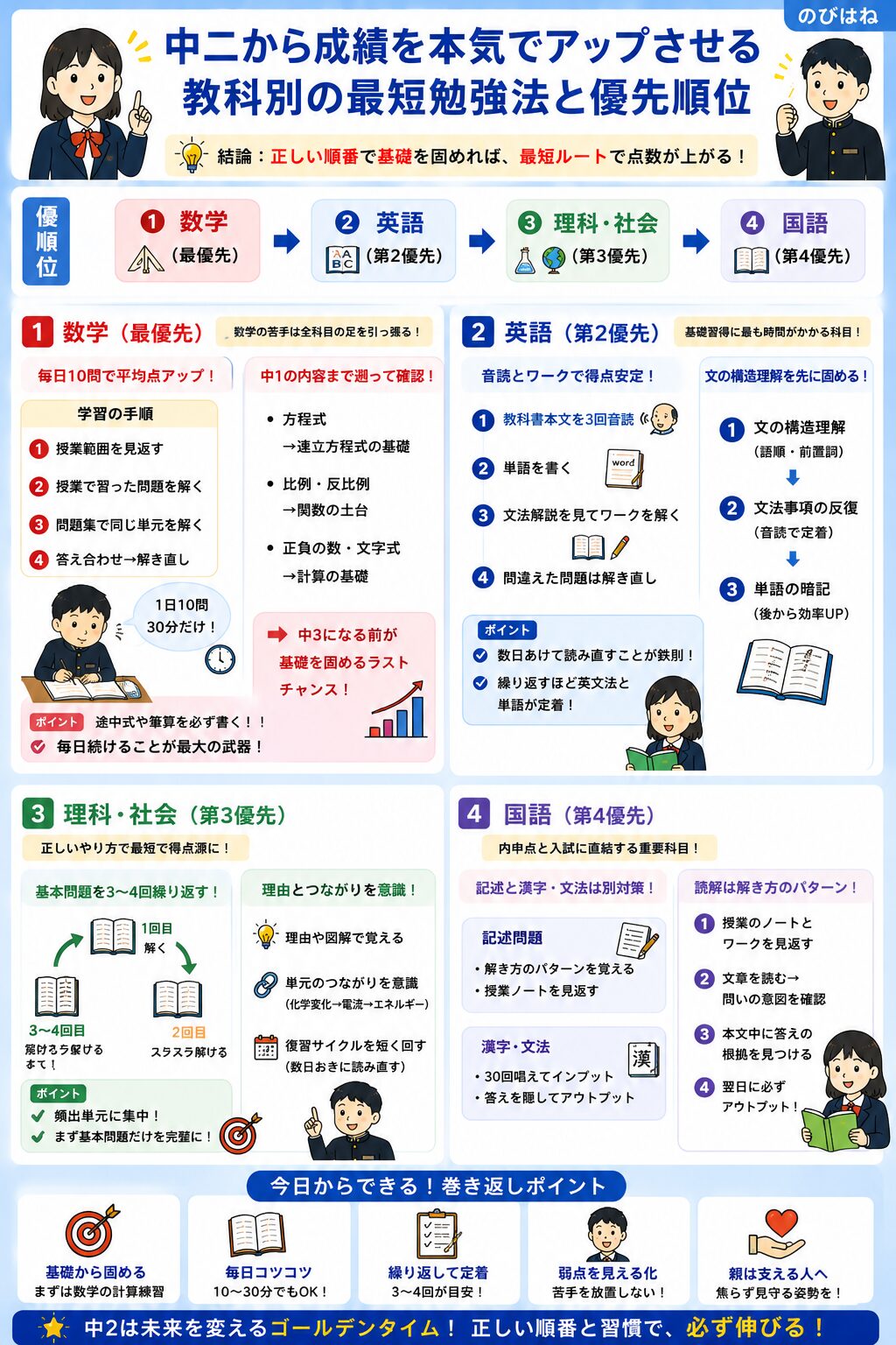 中二から成績を本気でアップさせる教科別の最短勉強法と優先順位