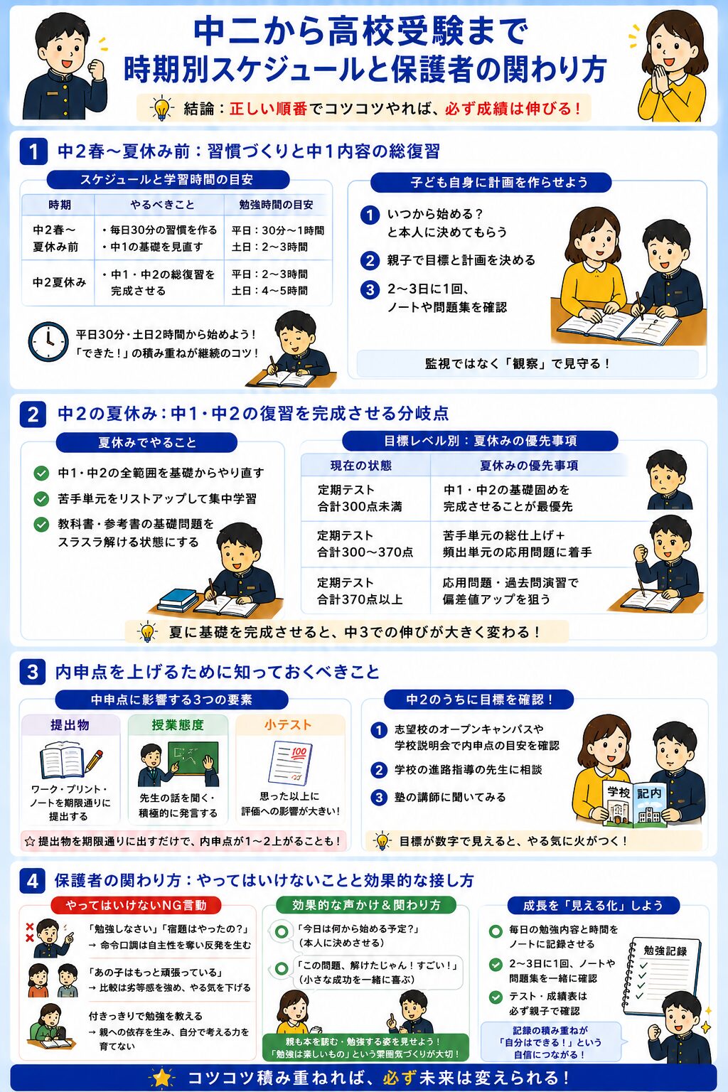 中二から高校受験まで～時期別スケジュールと保護者の関わり方