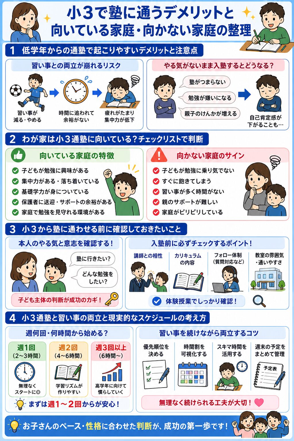 小3で塾に通うデメリットと向いている家庭・向かない家庭の整理