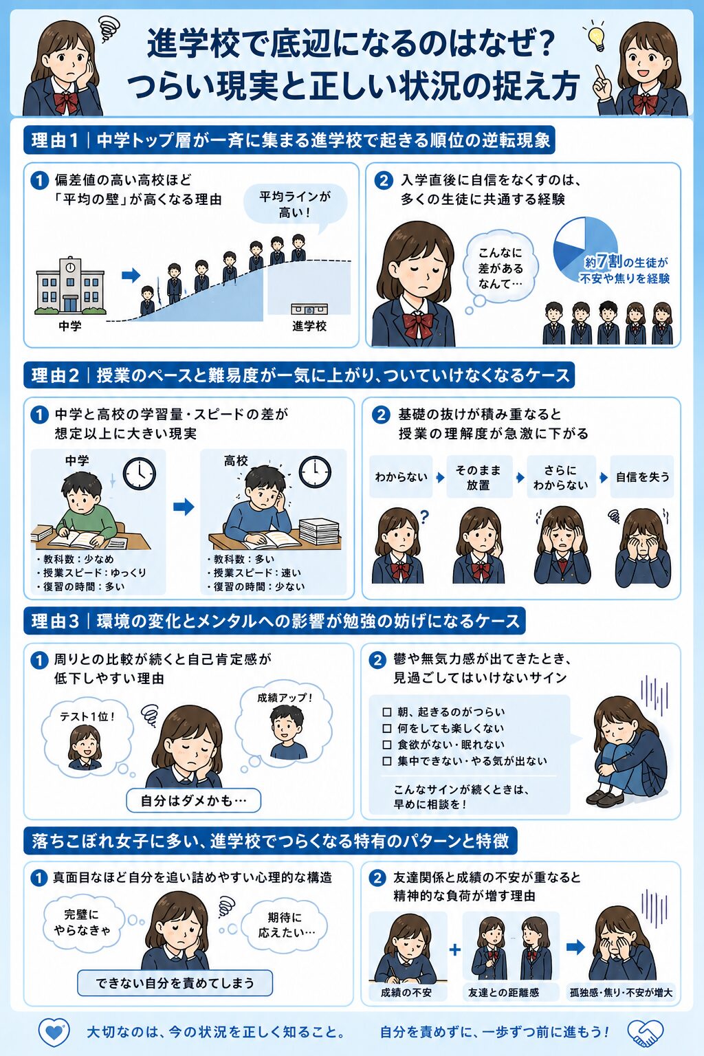 進学校で底辺になるのはなぜ?つらい現実と正しい状況の捉え方