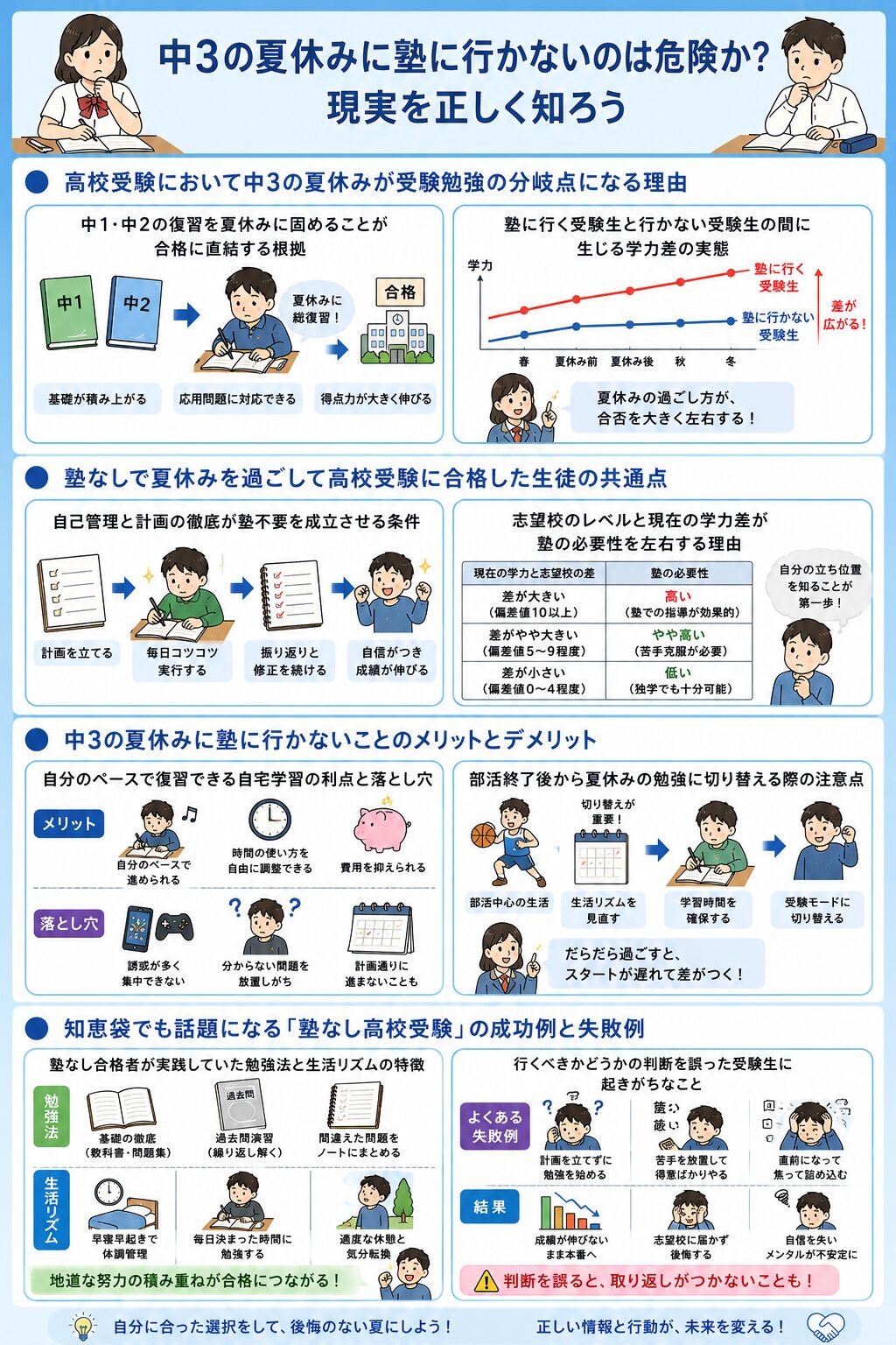 中3の夏休みに塾に行かないのはリスキーか?現実を正しく知ろう