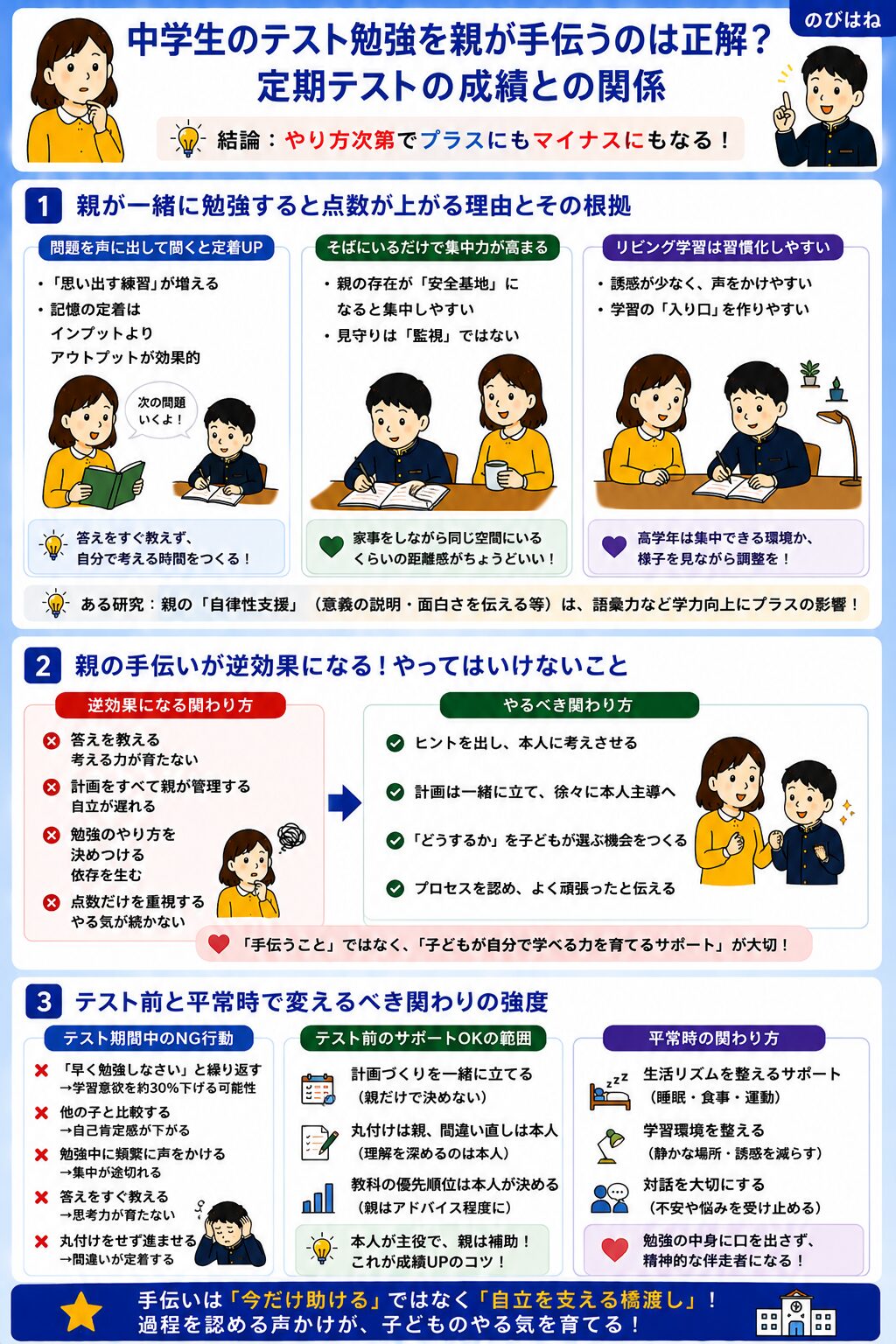 中学生のテスト勉強を親が手伝うのは正解?定期テストの成績との関係