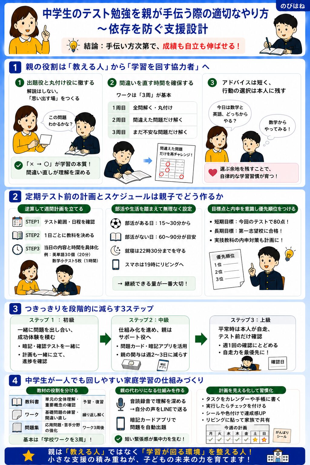中学生のテスト勉強を親が手伝う際の適切なやり方~依存を防ぐ支援設計