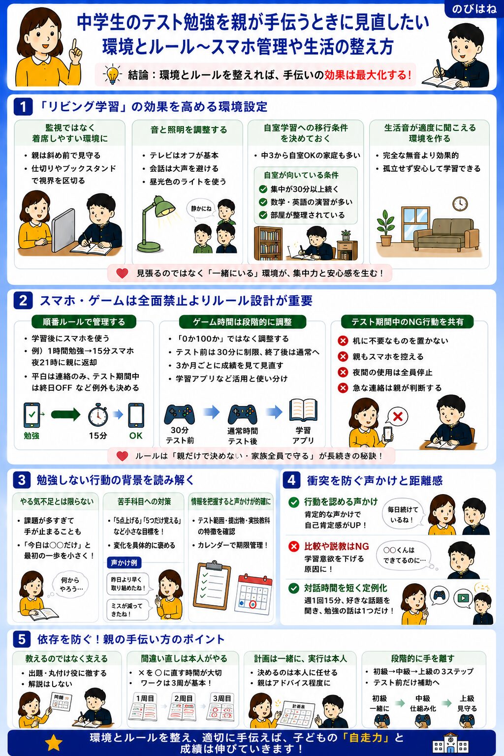 中学生のテスト勉強を親が手伝うときに見直したい環境とルール~スマホ管理や生活の整え方