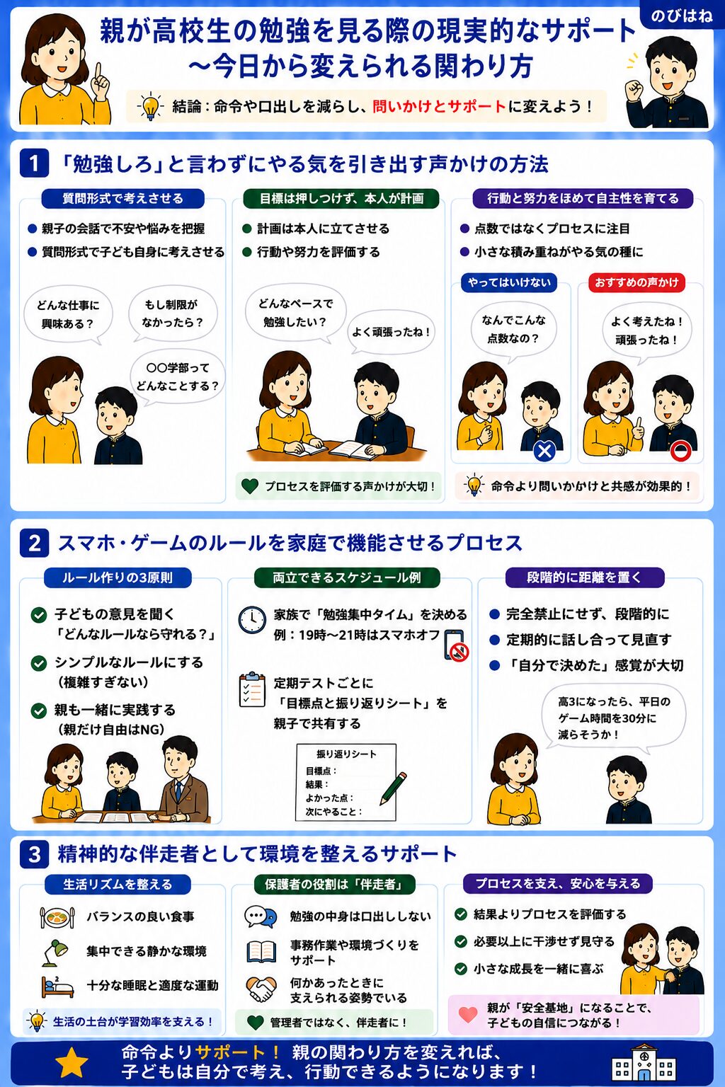 親が高校生の勉強を見る際の現実的なサポート~今日から変えられる関わり方