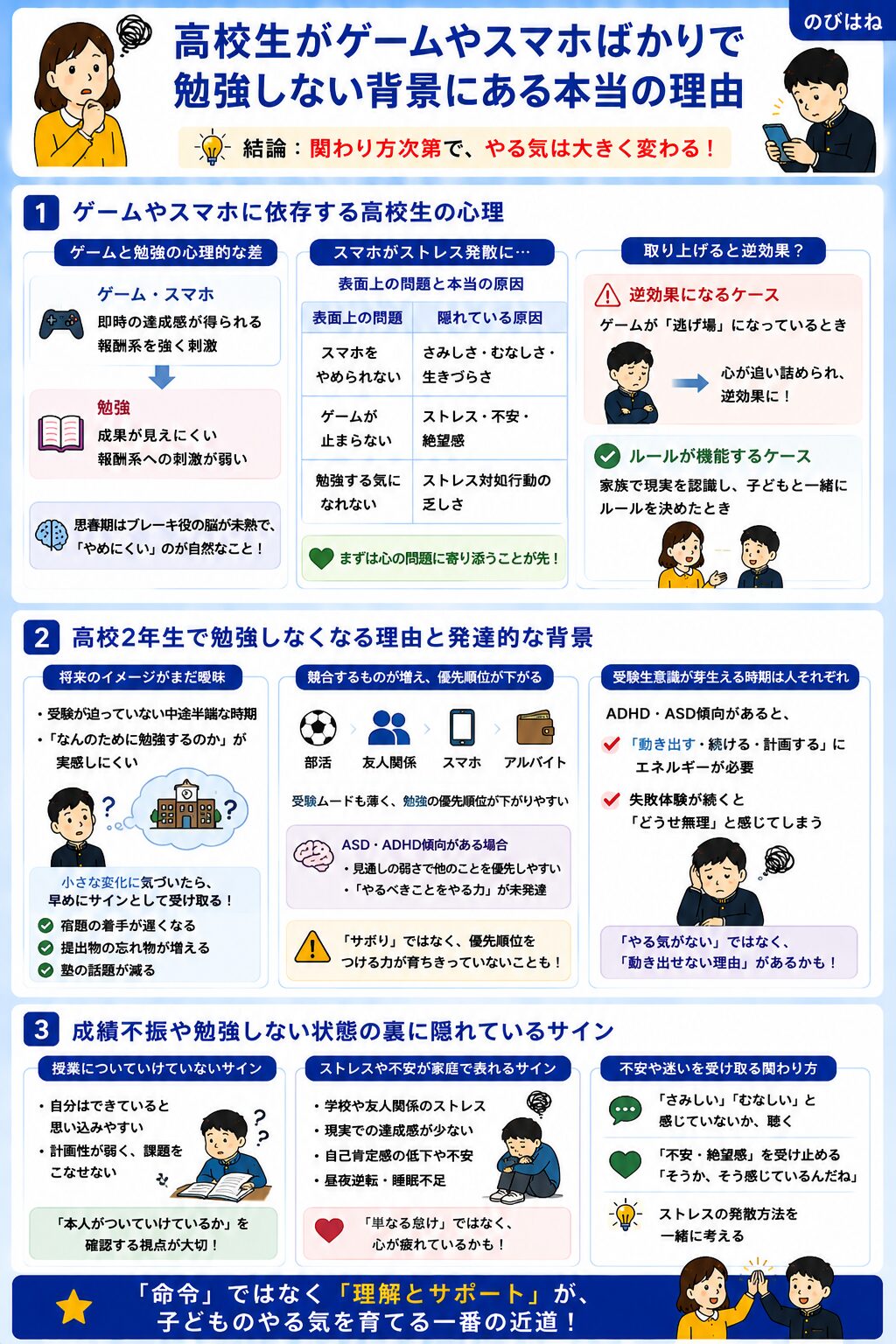 高校生がゲームやスマホばかりで勉強しない背景にある本当の理由