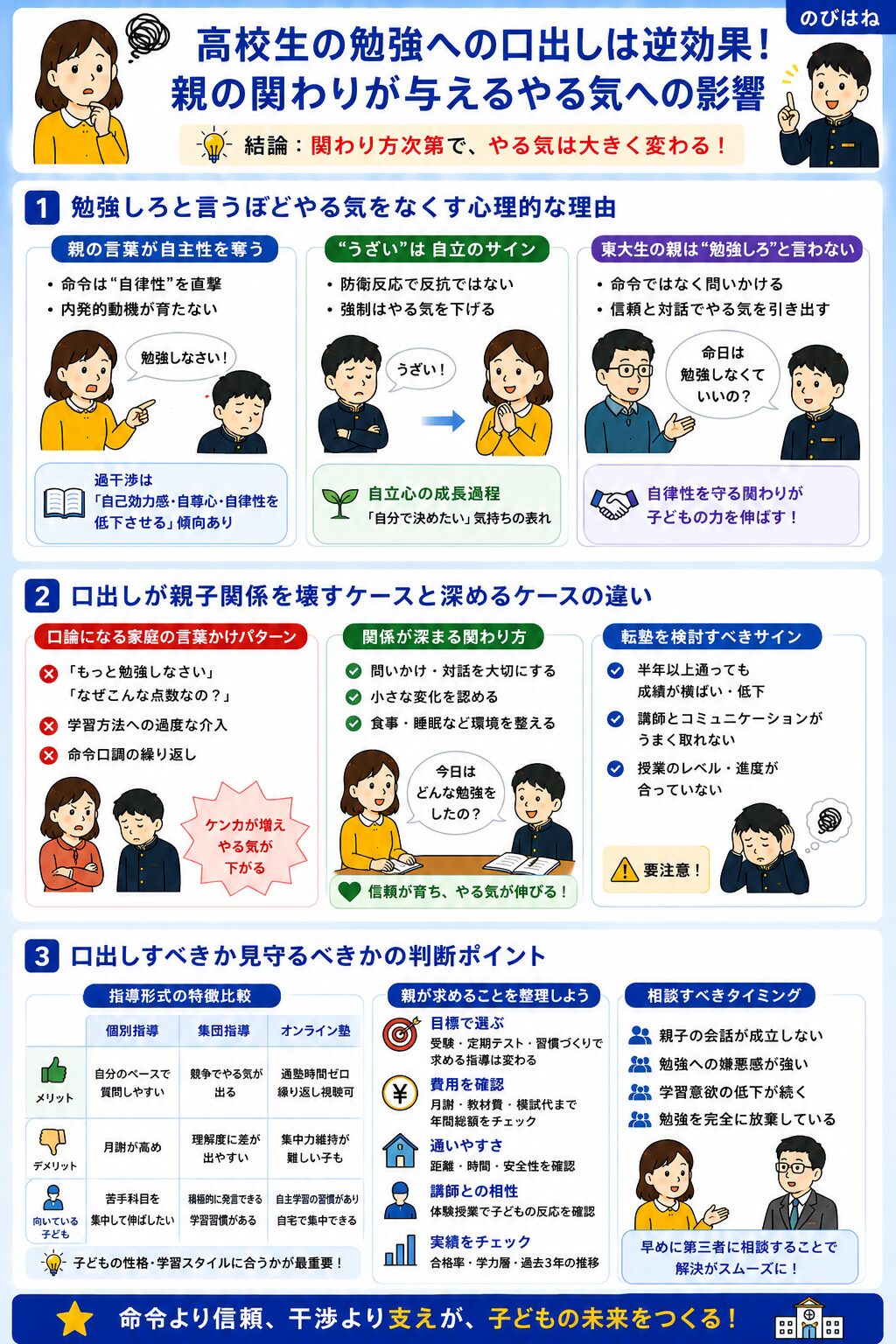 高校生の勉強への口出しは逆効果!親の関わりが与えるやる気への影響